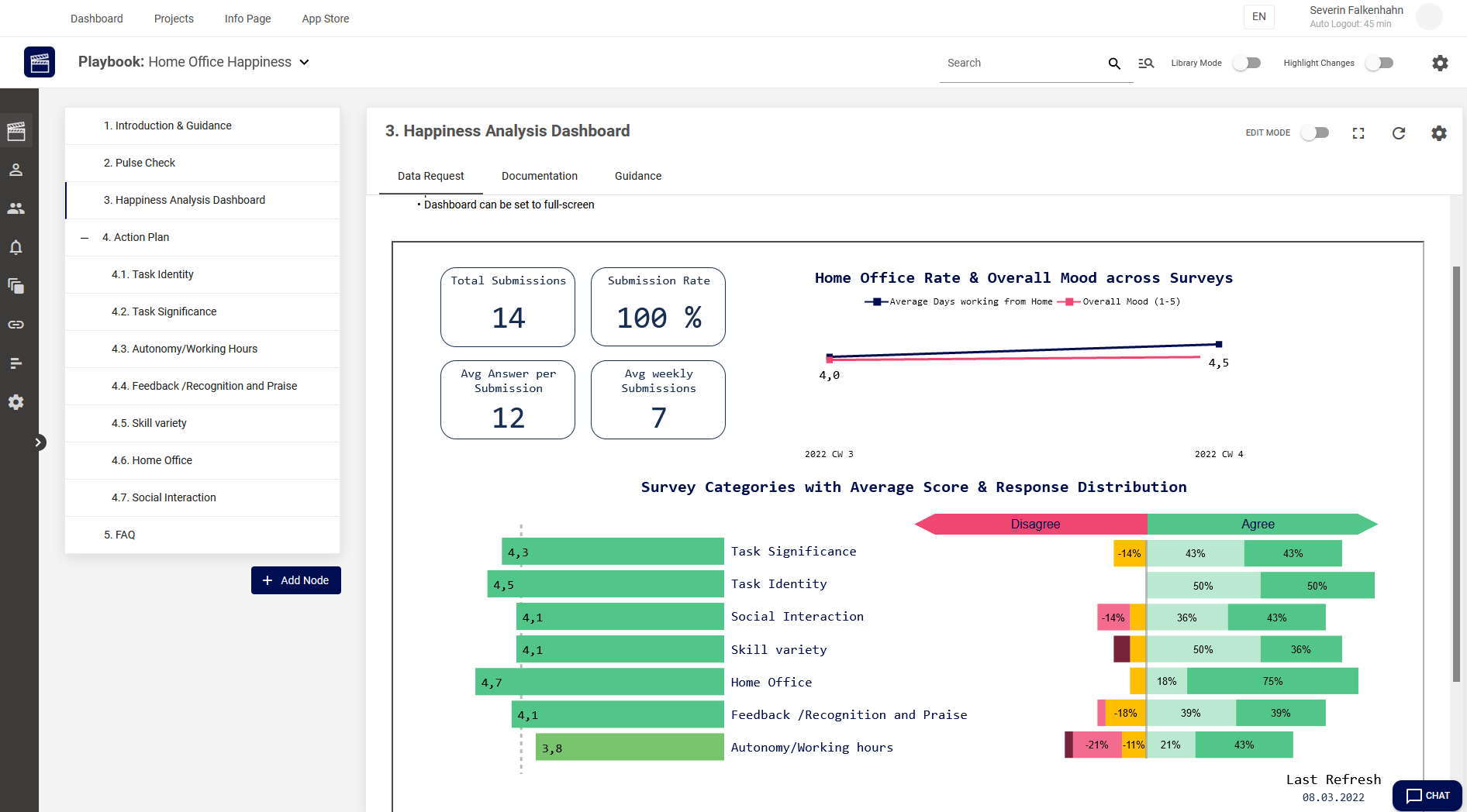 Happiness_Analysis_Dashboard_scrennshot_4